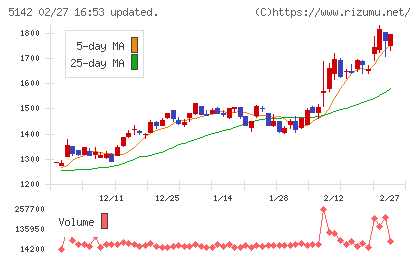 アキレスチャート