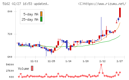 朝日ラバーチャート