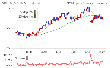 フコクチャート