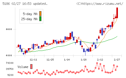 ニッタチャート