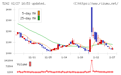 アイズチャート