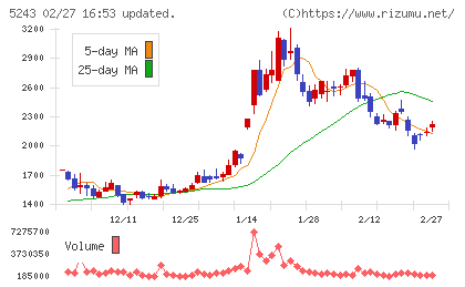 ｎｏｔｅチャート
