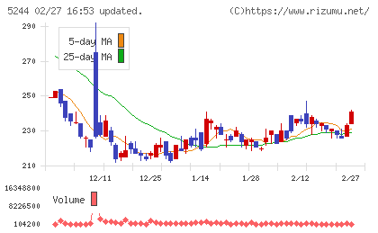 ｊｉｇ．ｊｐチャート