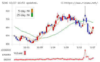 ＥＬＥＭＥＮＴＳチャート