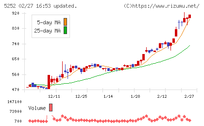 日本ナレッジチャート