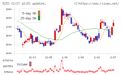 カバーチャート