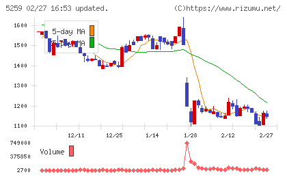 ＢＢＤイニシアティブチャート