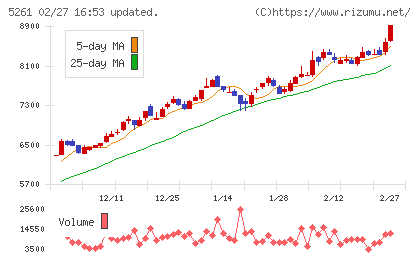 リゾートソリューションチャート