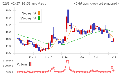 日本ヒュームチャート