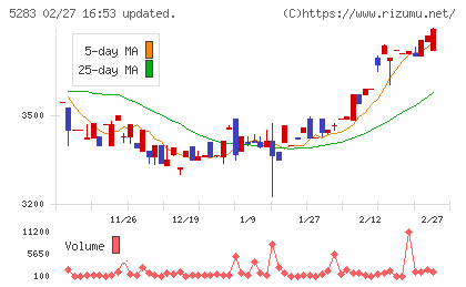 高見澤チャート