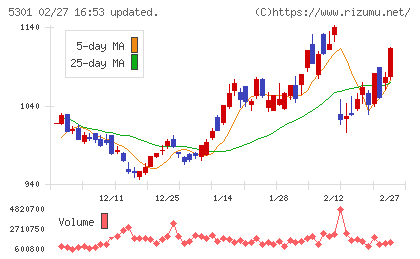 東海カーボンチャート