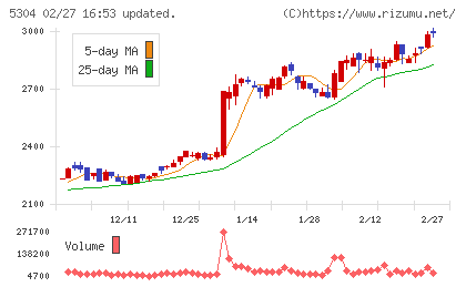ＳＥＣカーボンチャート