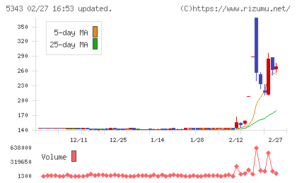 ニッコーチャート
