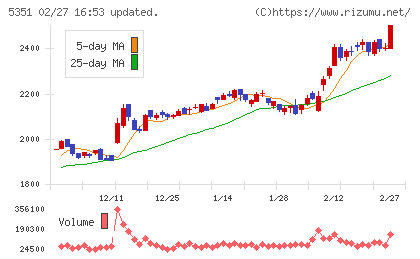 品川リフラチャート