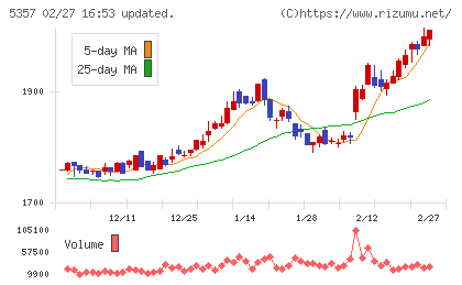 ヨータイチャート