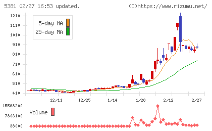 マイポックスチャート