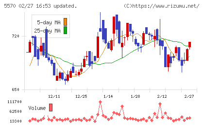 ジェノバチャート