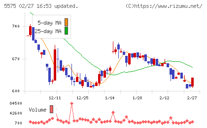 Ｇｌｏｂｅｅチャート