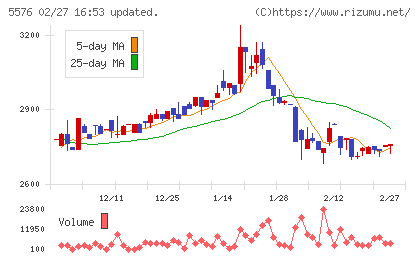 オービーシステムチャート