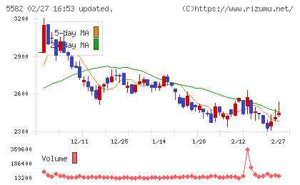 グリッドチャート