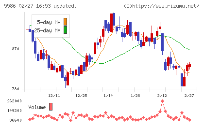 Ｌａｂｏｒｏ．ＡＩチャート