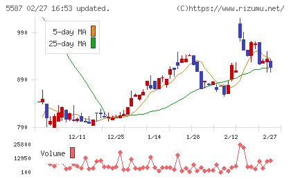 インバウンドプラットフォームチャート