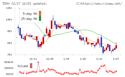 ネットスターズチャート