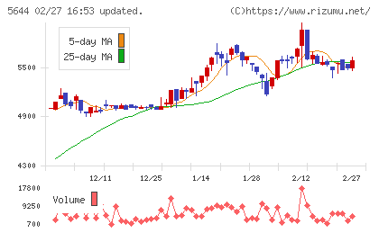 メタルアートチャート
