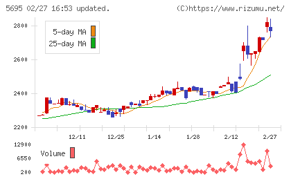 パウダーテックチャート