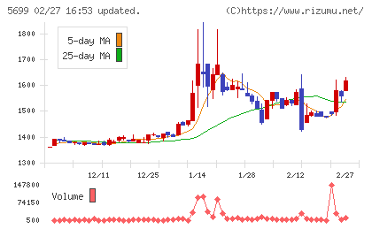 イボキンチャート