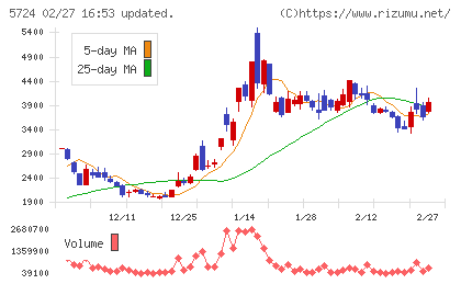 アサカ理研チャート