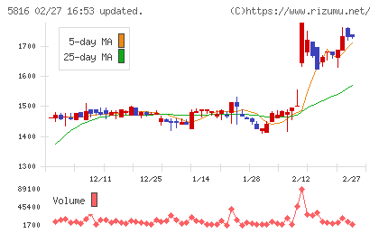 オーナンバチャート