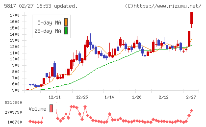ＪＭＡＣＳチャート