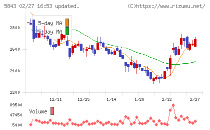 ニッポンインシュアチャート