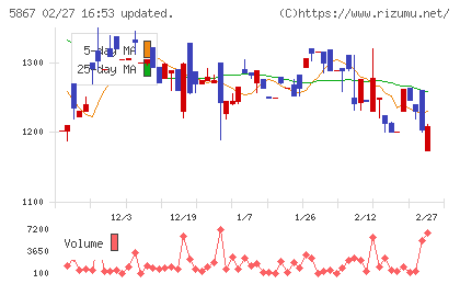 エスネットワークスチャート