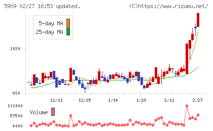 コロナチャート