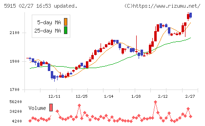 駒井ハルテックチャート