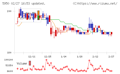 日本パワーファスニングチャート