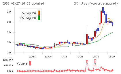 モリテック　スチールチャート