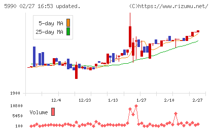 スーパーツールチャート