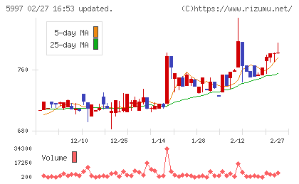 協立エアテックチャート