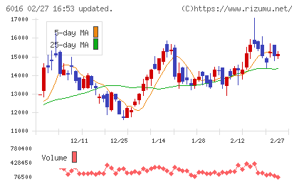 ジャパンエンジンコーポレーションチャート