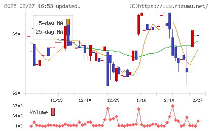 日本ＰＣサービスチャート