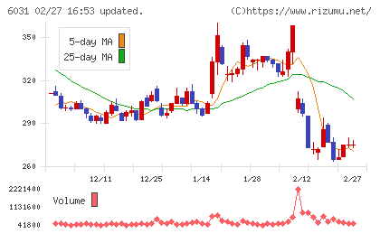 ＺＥＴＡチャート