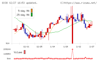 イードチャート
