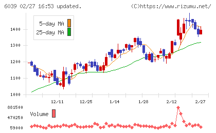 日本動物高度医療センターチャート