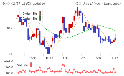 日本スキー場開発チャート