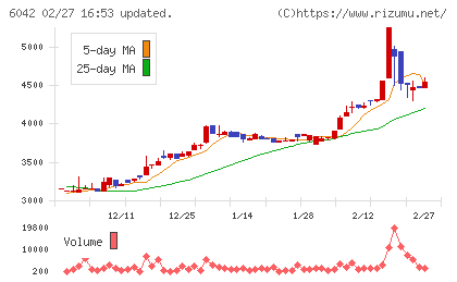 ニッキチャート