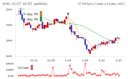 三機サービスチャート