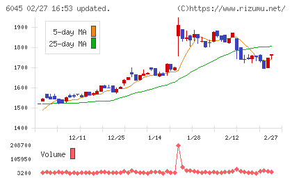 レントラックスチャート